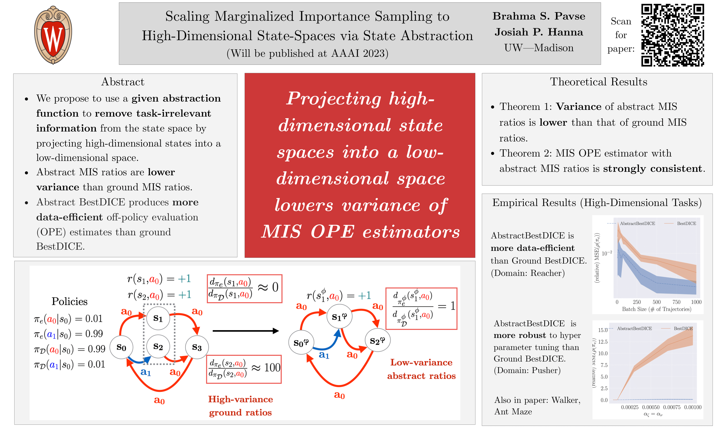 NeurIPS Scaling Marginalized Importance Sampling to HighDimensional